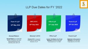 Annual Compliances of LLP