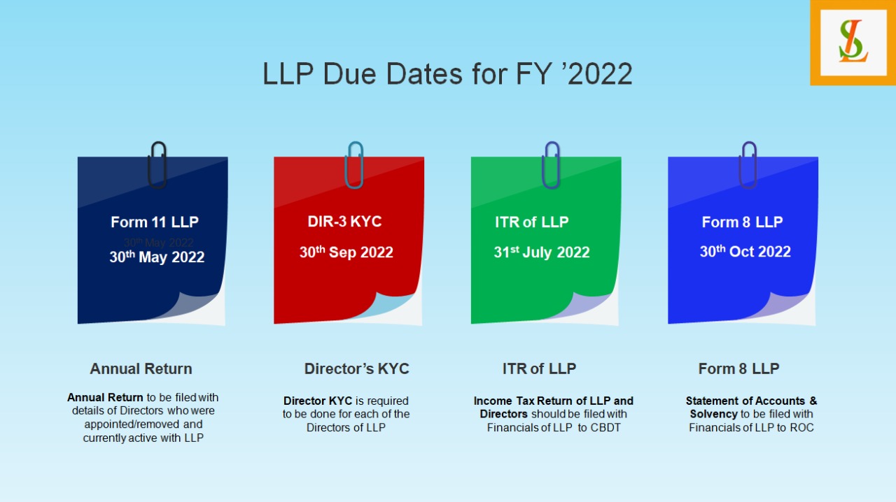 Annual Compliances of LLP
